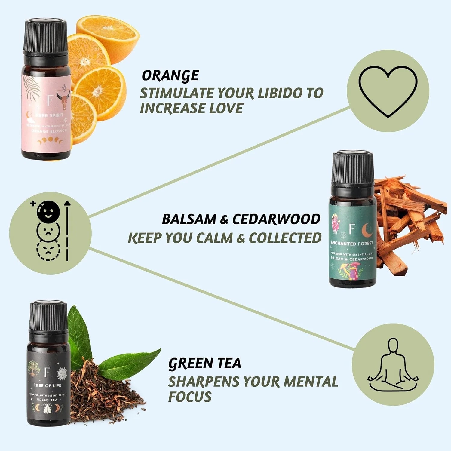 Essential oils - Magic Hour (Set of 6 10ml)by Folkessence - Gizmo Gifts