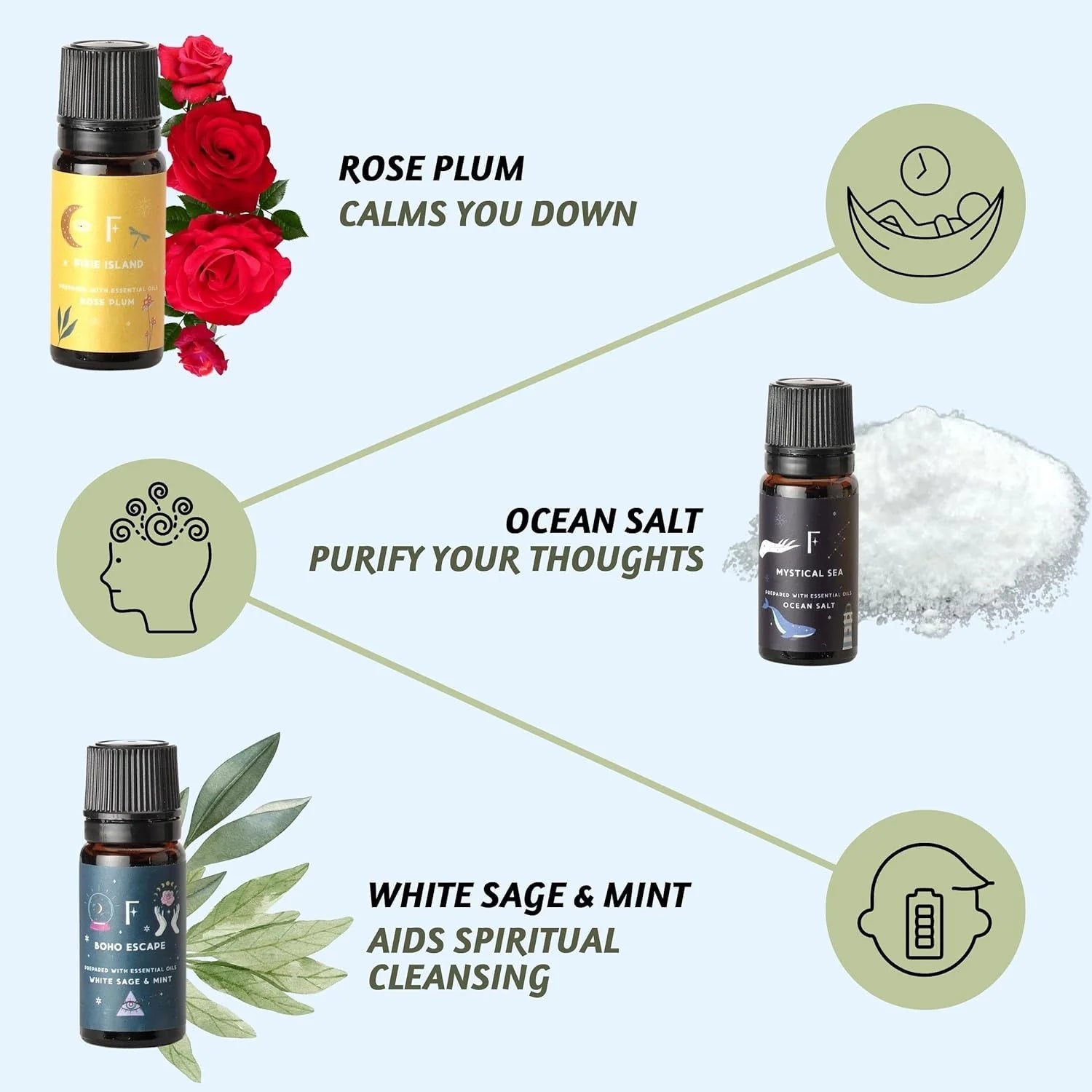 Essential oils - Magic Hour (Set of 6 10ml)by Folkessence - Gizmo Gifts