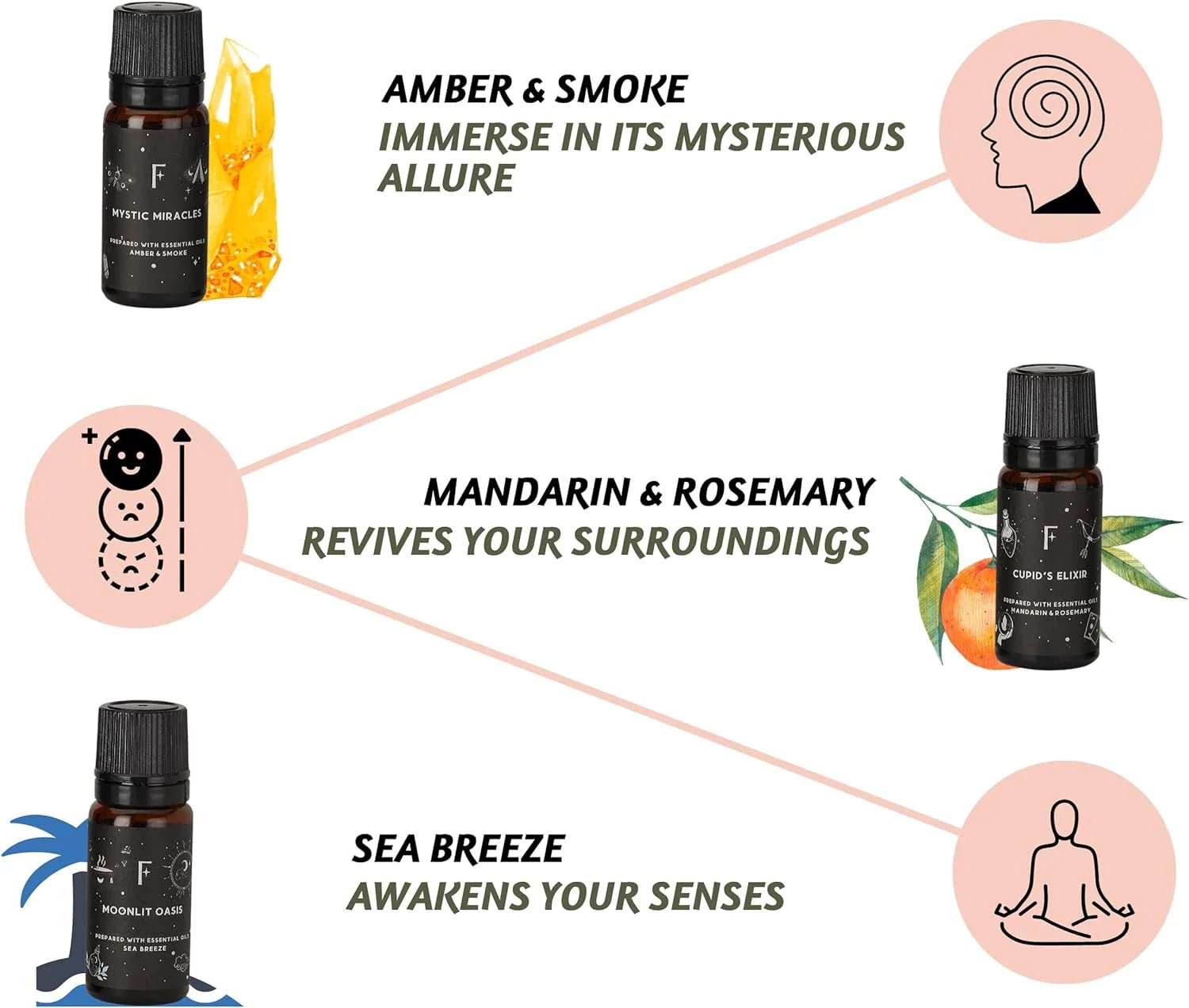 Essential oils - Moonshine(Set of 6 10ml)by Folkessence - Gizmo Gifts