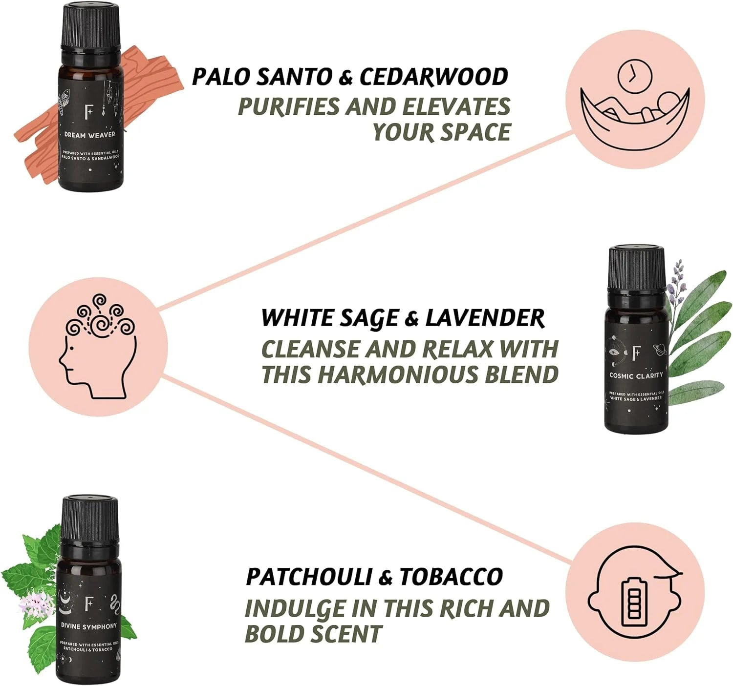 Essential oils - Moonshine(Set of 6 10ml)by Folkessence - Gizmo Gifts