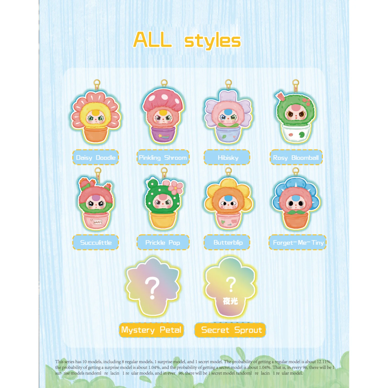 Set of colorful  blind box characters with label names on a light blue background